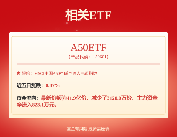 配亿多配资 杠杆资金加仓10股超亿元