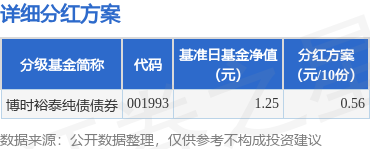 牛在线 基金分红：博时裕泰纯债债券基金7月22日分红