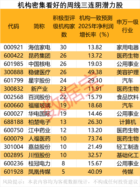 盈策略 宁波华翔：与峰梅化学设立聚醚醚酮（PEEK）材料合资公司
