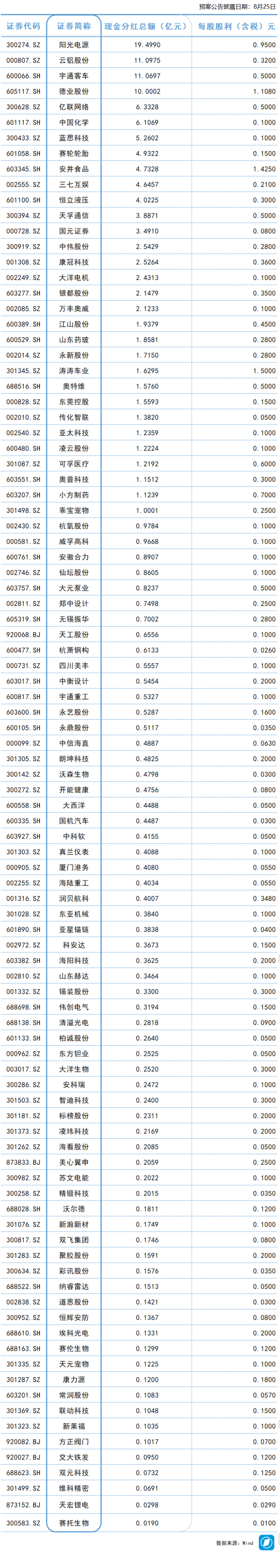 创元网 光迅科技：上半年净利润3.72亿元 同比增长78.98%