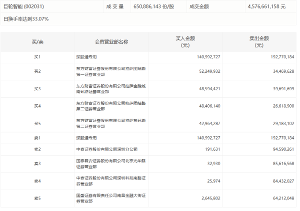 鼎金投资 温氏股份：上半年净利同比增长159.12%